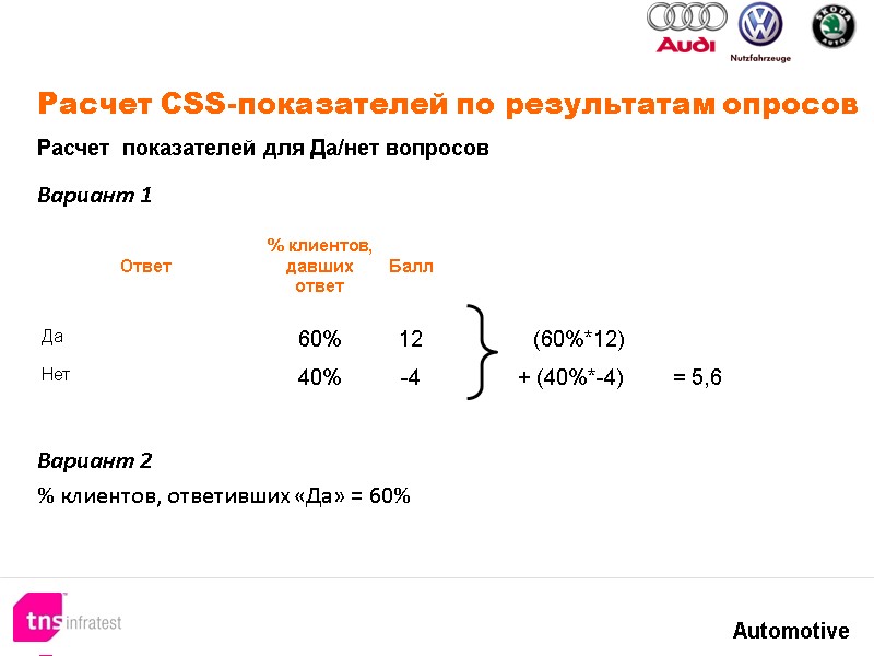 Расчет CSS-показателей по результатам опросов Вариант 1 Расчет показателей для Да/нет вопросов Расчет CSS-показателей по результатам опросов Вариант 1 Расчет показателей для Да/нет вопросов